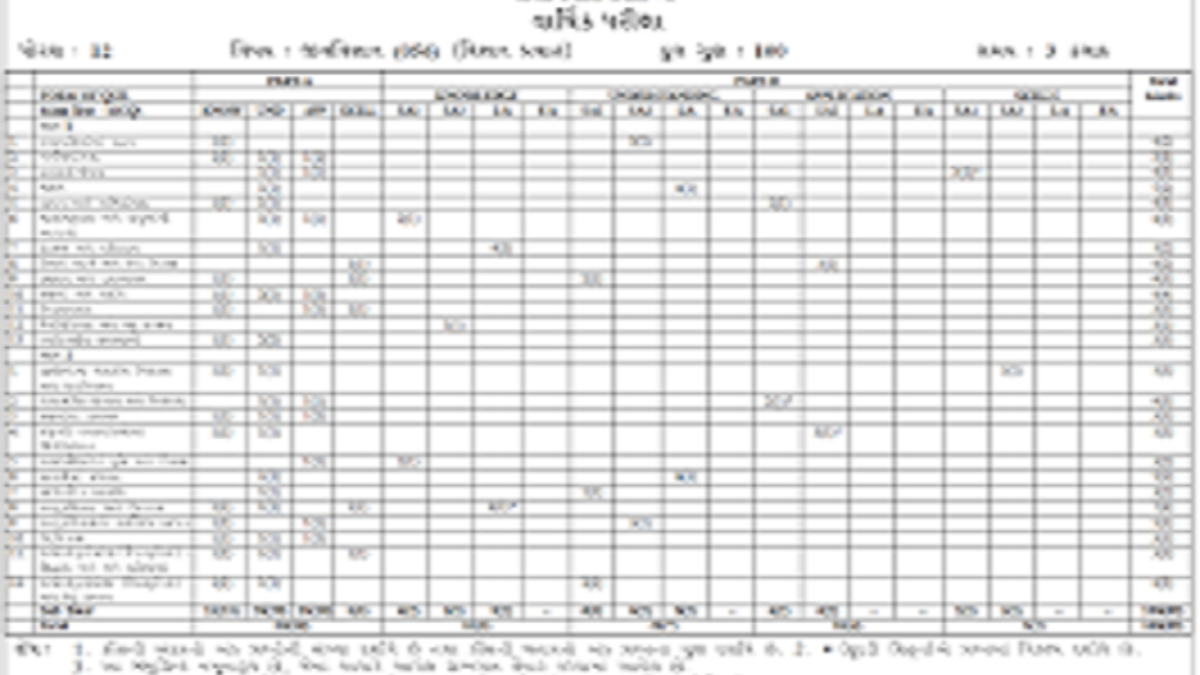 Mp Board 12th Blueprint 21 Mpbse Xii Exam Pattern 21 Mp Hssc Blueprint 21