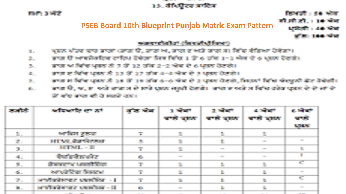 Sarkari Naukri Exams on X: #psebresult #pseb Punjab board class
