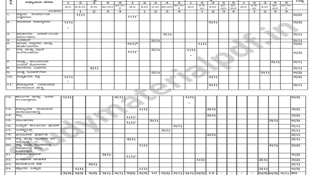 Happy To Share The Sslc Mark List Of Dr Boben Thomas Facebook