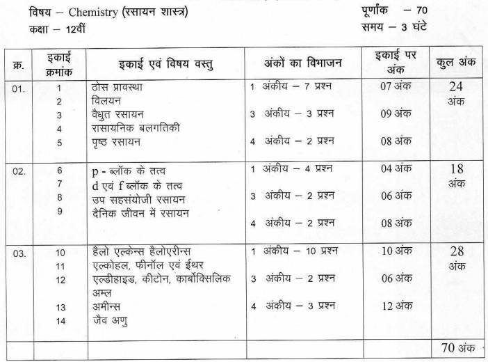 mp-12th-blueprint-2024-mp-hssc-exam-pattern-2024