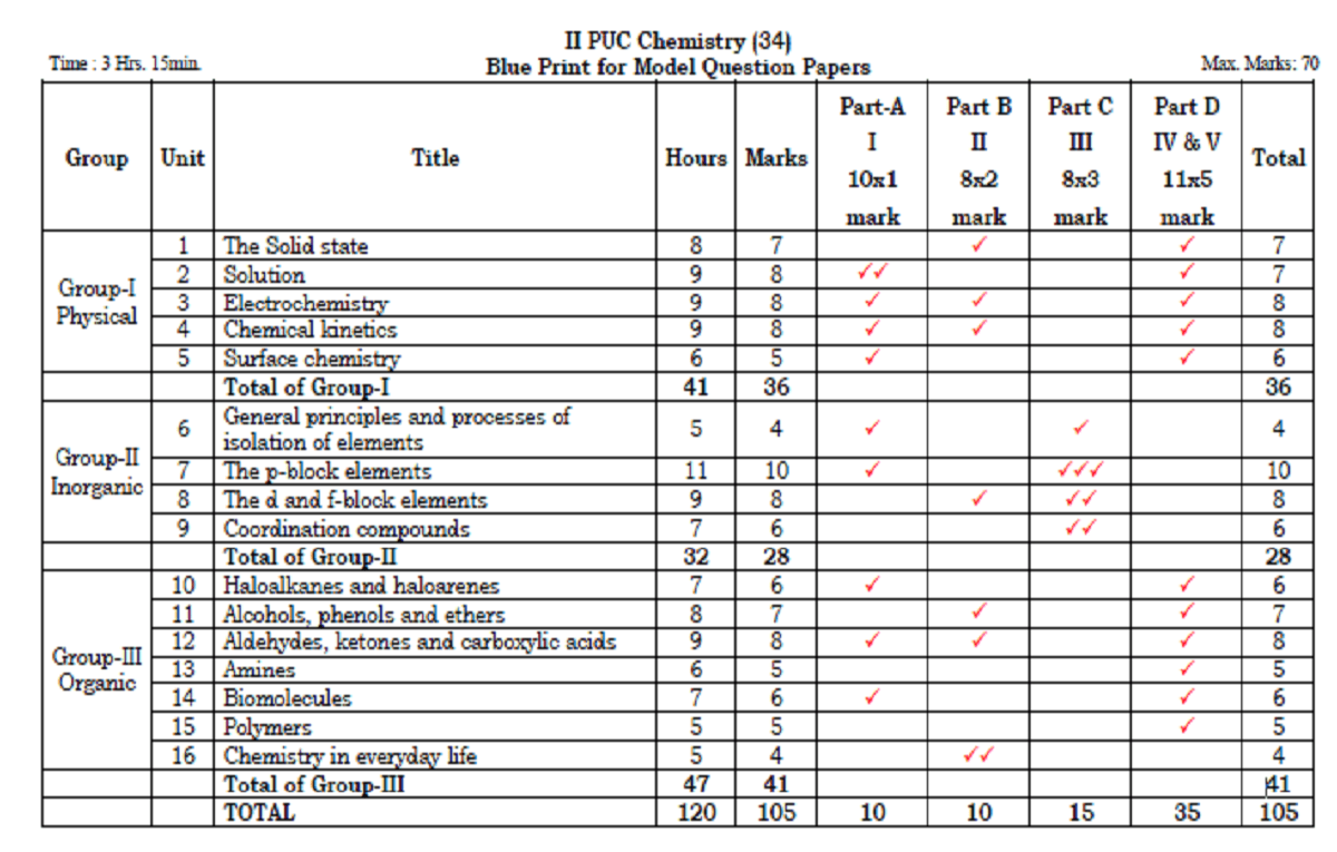 2nd Puc Chemistry Blueprint 2024 Kar Exam Pattern 2023 Karnataka Vrogue   2nd PUC Chemistry Exam Pattern 2023 