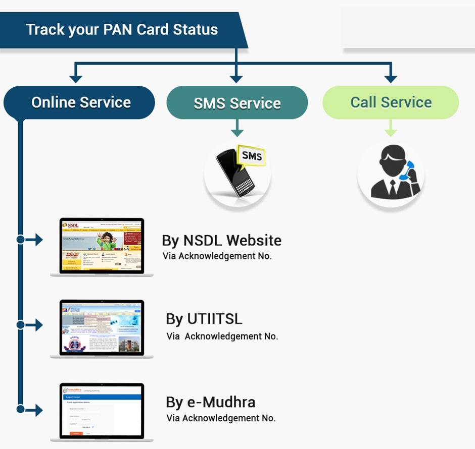 instant-pan-status-check-how-to-track-e-pan-card-application-status-by